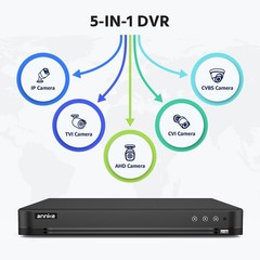 ANNKE 16CH 5IN1 8MP DVR CCTV Security 4K Video Recorder AI Human Detection H.265
