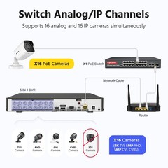 ANNKE 16CH 5IN1 8MP DVR CCTV Security 4K Video Recorder AI Human Detection H.265