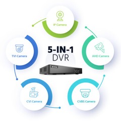 ANNKE 8CH DVR 4PC 2MP EXIR Security Camera System AI Human Detection IP67 H.265+
