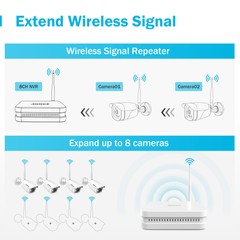ANNKE HD 1080P Wireless Security IP Camera System 8CH NVR 2MP Video IR Night 1TB