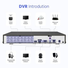 ANNKE 16CH 5IN1 8MP DVR CCTV Security 4K Video Recorder AI Human Detection H.265