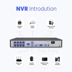 ANNKE 8CH 16CH 12MP NVR 5MP Audio POE Security Camera System Color Night Vision