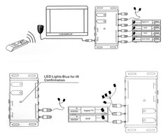 Infrared Repeater System IR Repeater Kit Control up to 10 Devices Hidden IR Syst