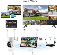 CAMCAMP Wireless Security Camera System Outdoor with 10.1″ LCD Monitor Dual Lens