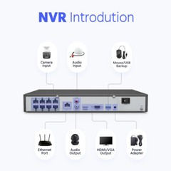 ANNKE 3K POE Security Camera System Two Way Audio 16CH 4K NVR Color Night Vision